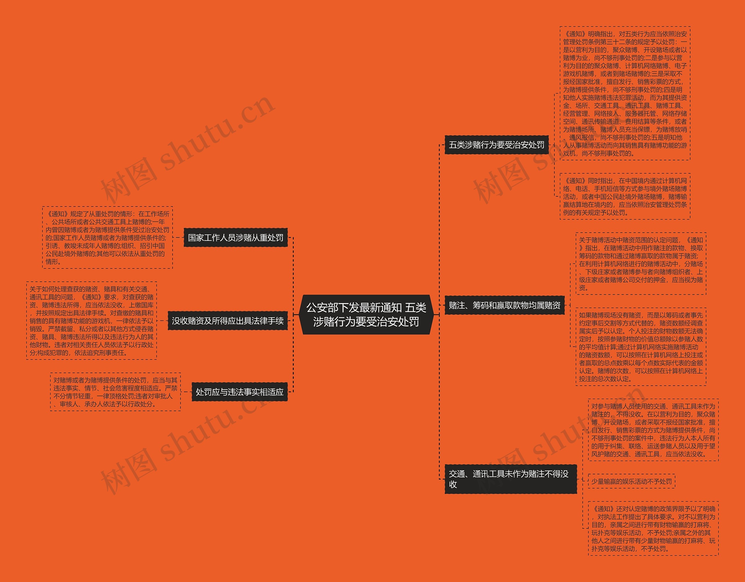 公安部下发最新通知 五类涉赌行为要受治安处罚 公安部下发最新通知 五类涉赌行为要受治安处罚