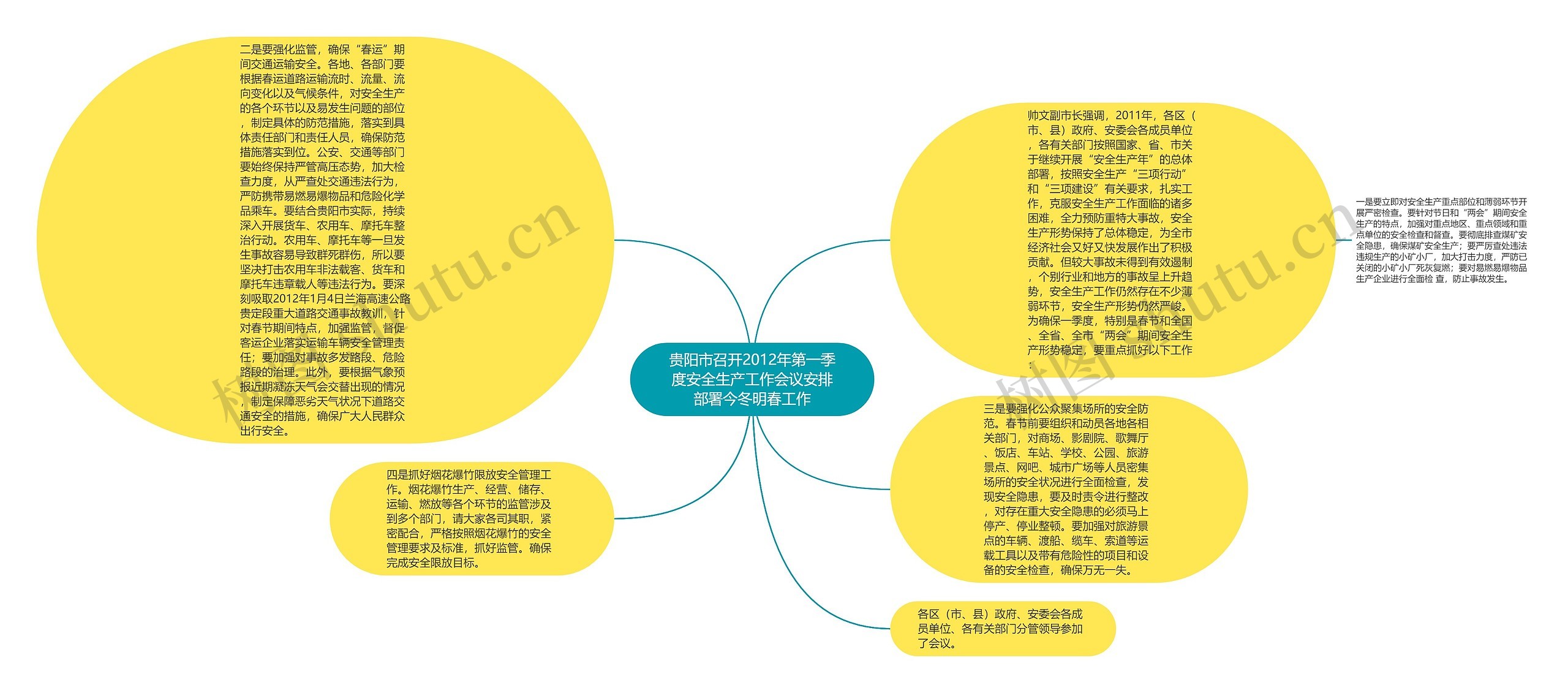 贵阳市召开2012年第一季度安全生产工作会议安排部署今冬明春工作