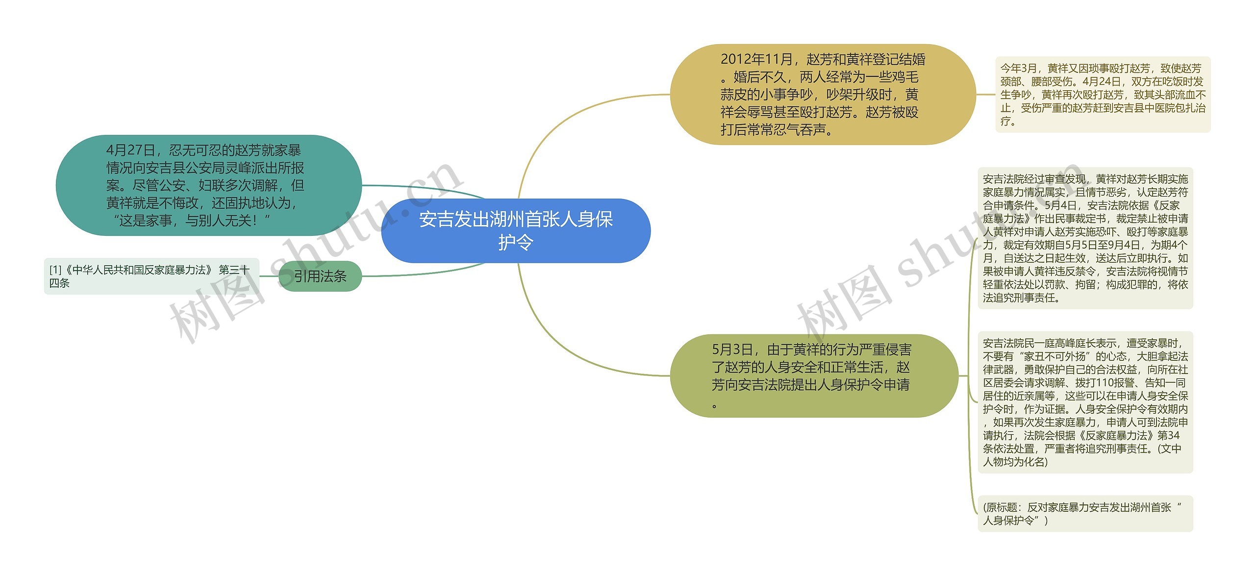 安吉发出湖州首张人身保护令思维导图