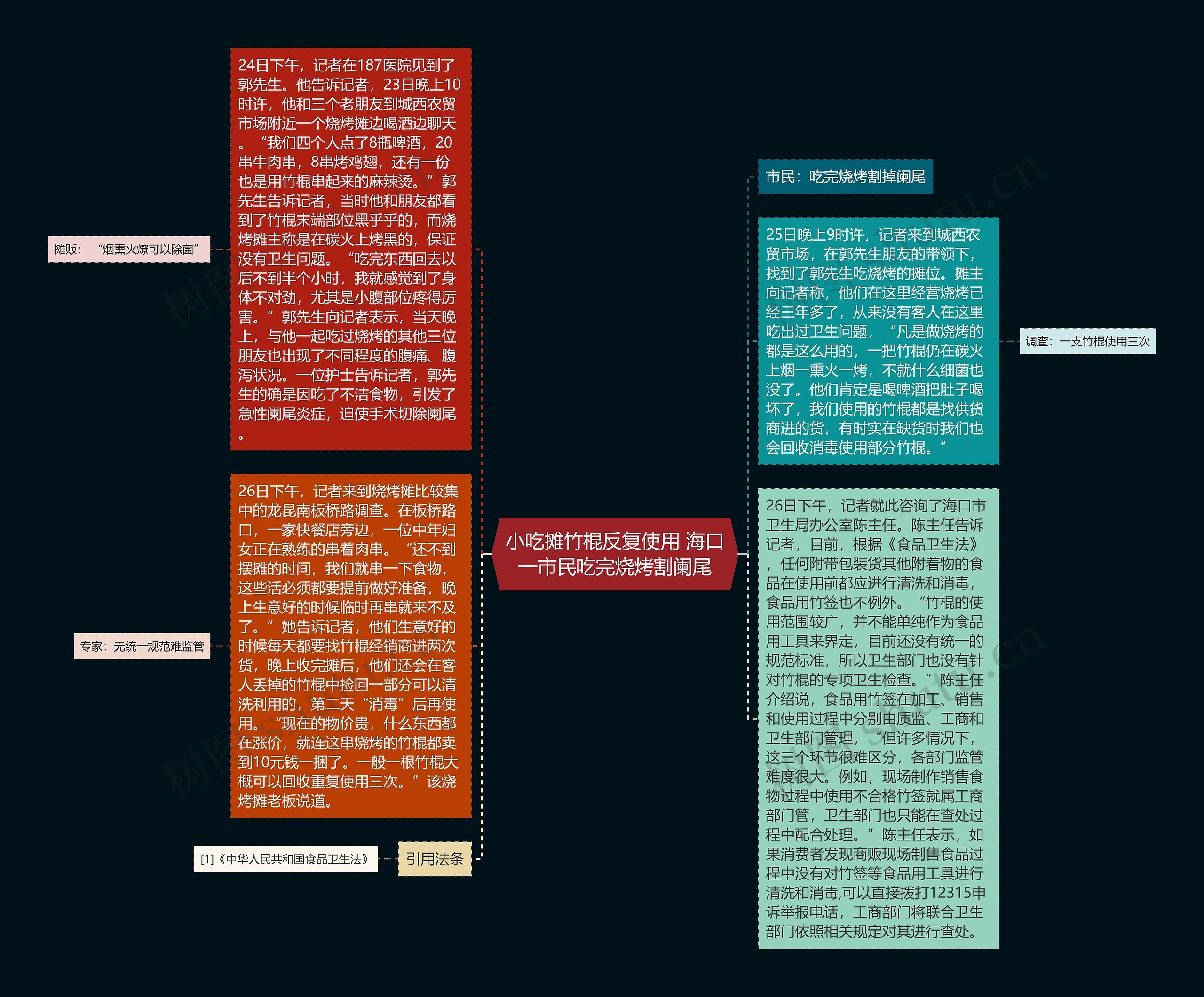 小吃摊竹棍反复使用 海口一市民吃完烧烤割阑尾思维导图