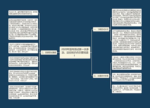 2020年国考面试第一次参加，这些知识点你要知道！