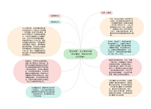 面试话题：怎么看待近期“致幻蘑菇”逐渐成为网红的现象？