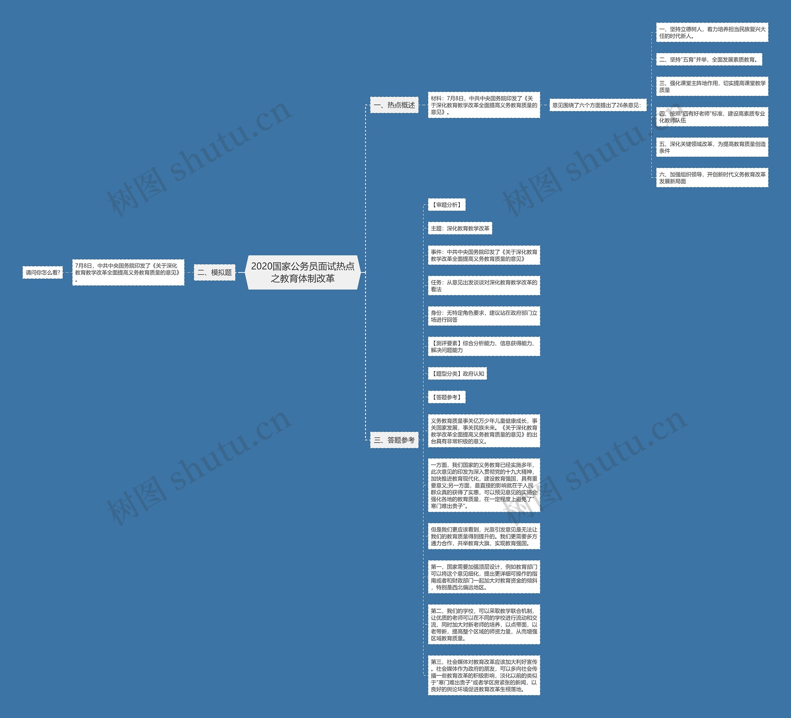 2020国家公务员面试热点之教育体制改革思维导图