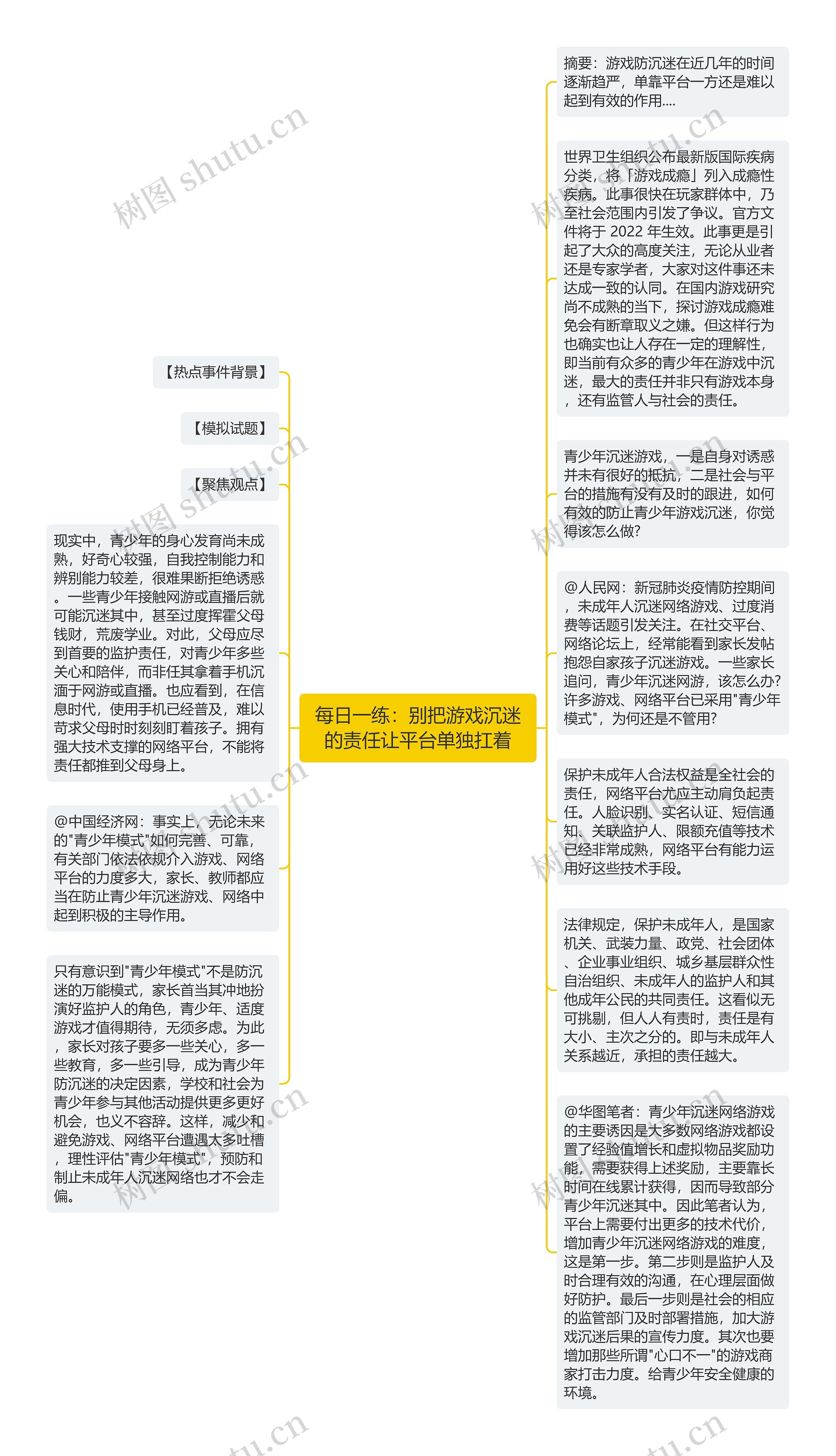 每日一练：别把游戏沉迷的责任让平台单独扛着思维导图