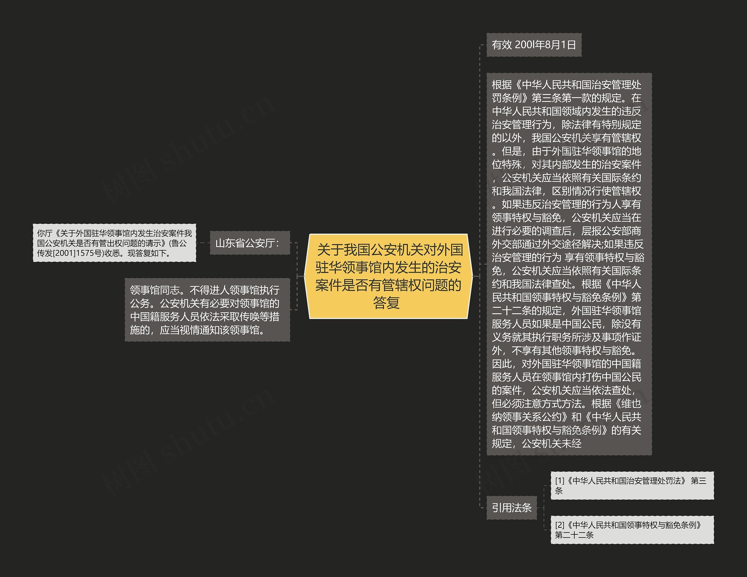  关于我国公安机关对外国驻华领事馆内发生的治安案件是否有管辖权问题的答复 思维导图