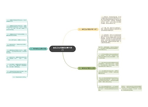 食品卫生问题投诉哪个部门