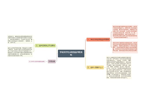 学校对学生承担监护职责吗