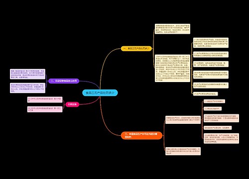 食品三无产品处罚多少