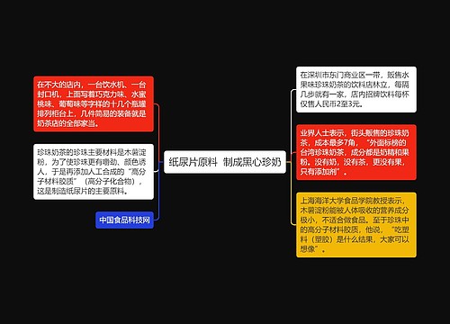 纸尿片原料  制成黑心珍奶