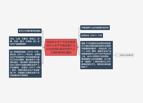 国家安全生产应急救援指挥中心关于开展国家矿山应急救援队建设和防汛工作调研督导的通知