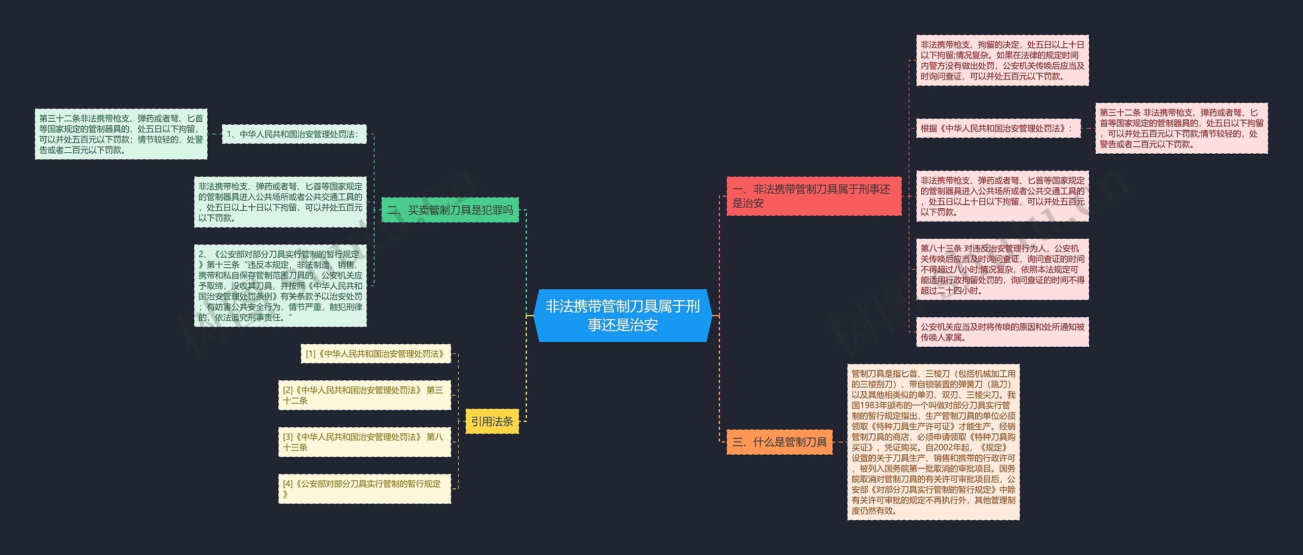 非法携带管制刀具属于刑事还是治安思维导图