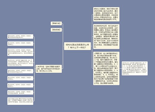 结构化面试流程是怎么样？有什么不一样的？