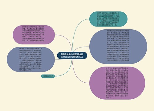 鼓励公众参与监督 揭食品安全违法行为最高奖30万