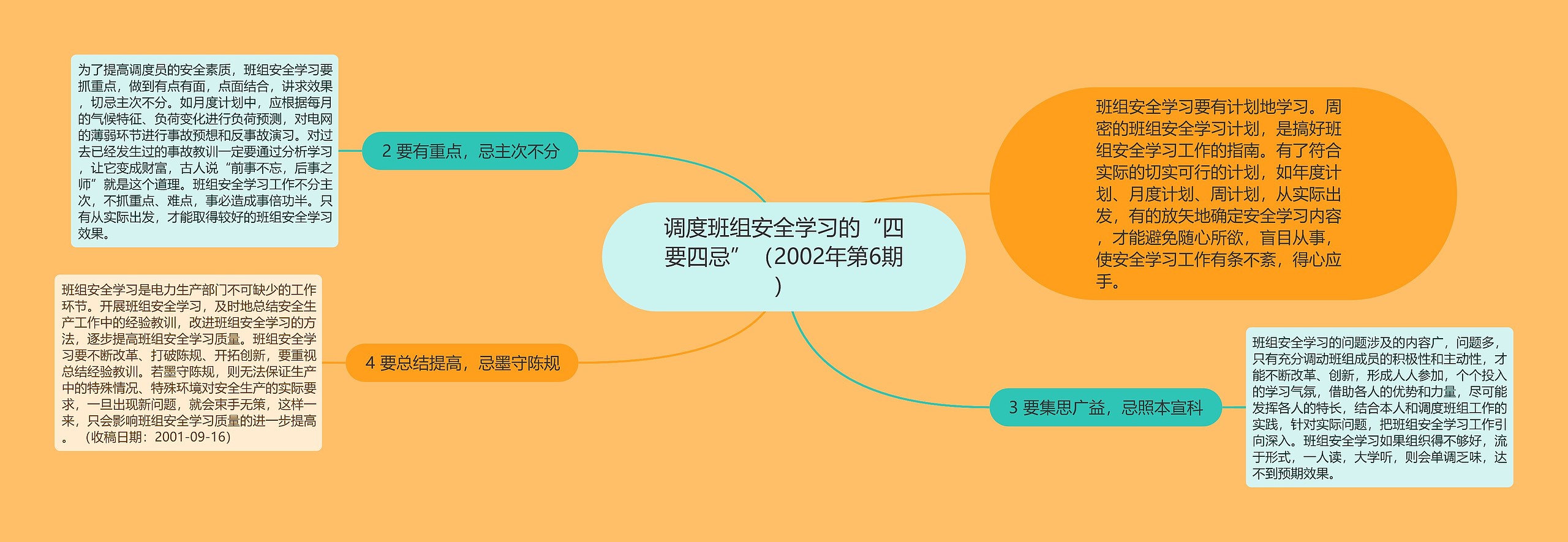 调度班组安全学习的“四要四忌”（2002年第6期）思维导图