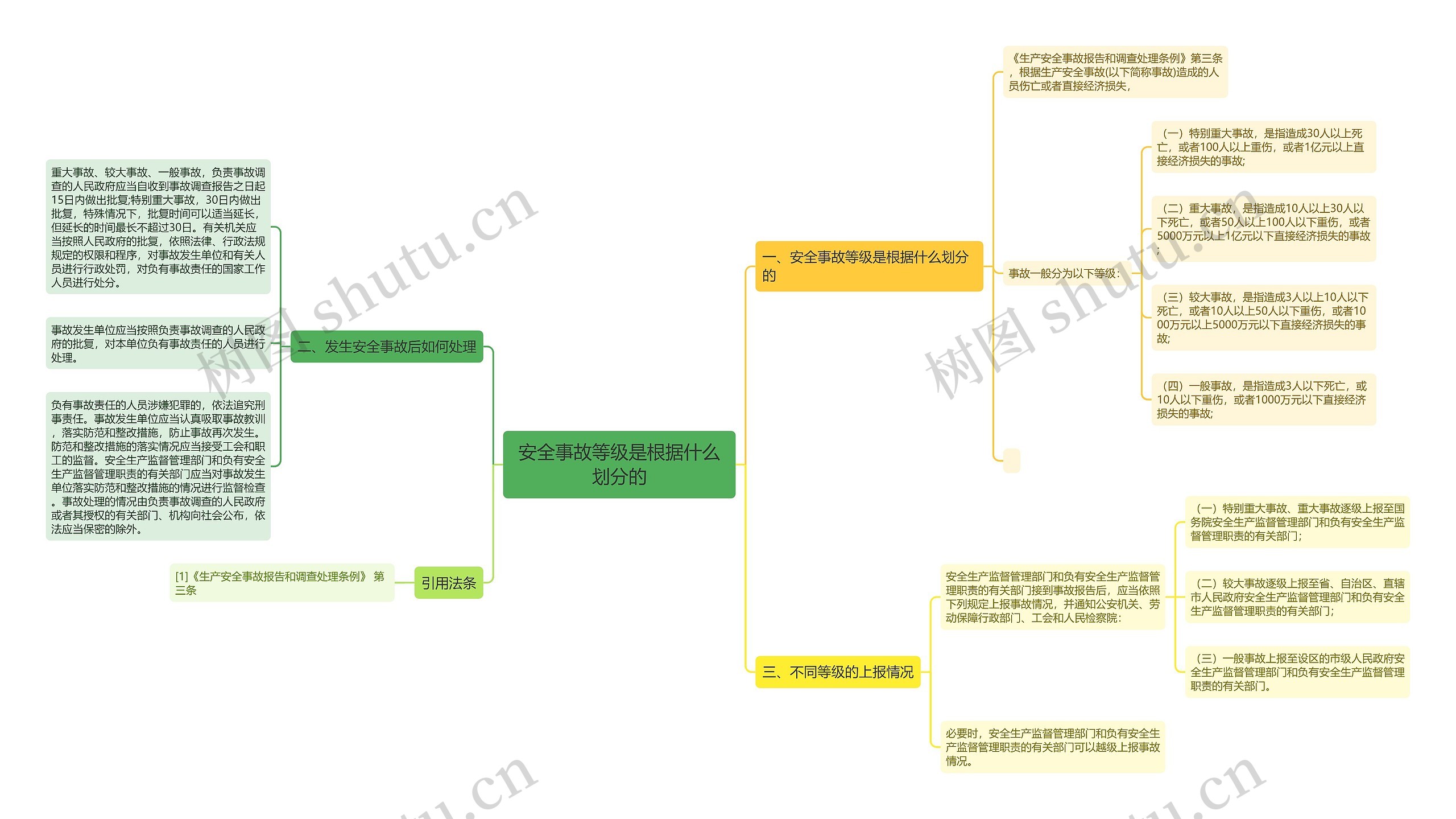 安全事故等级是根据什么划分的