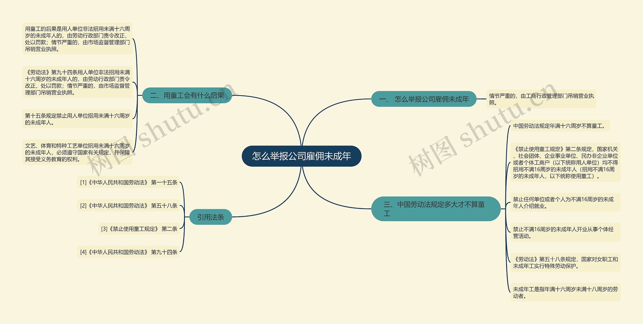 怎么举报公司雇佣未成年