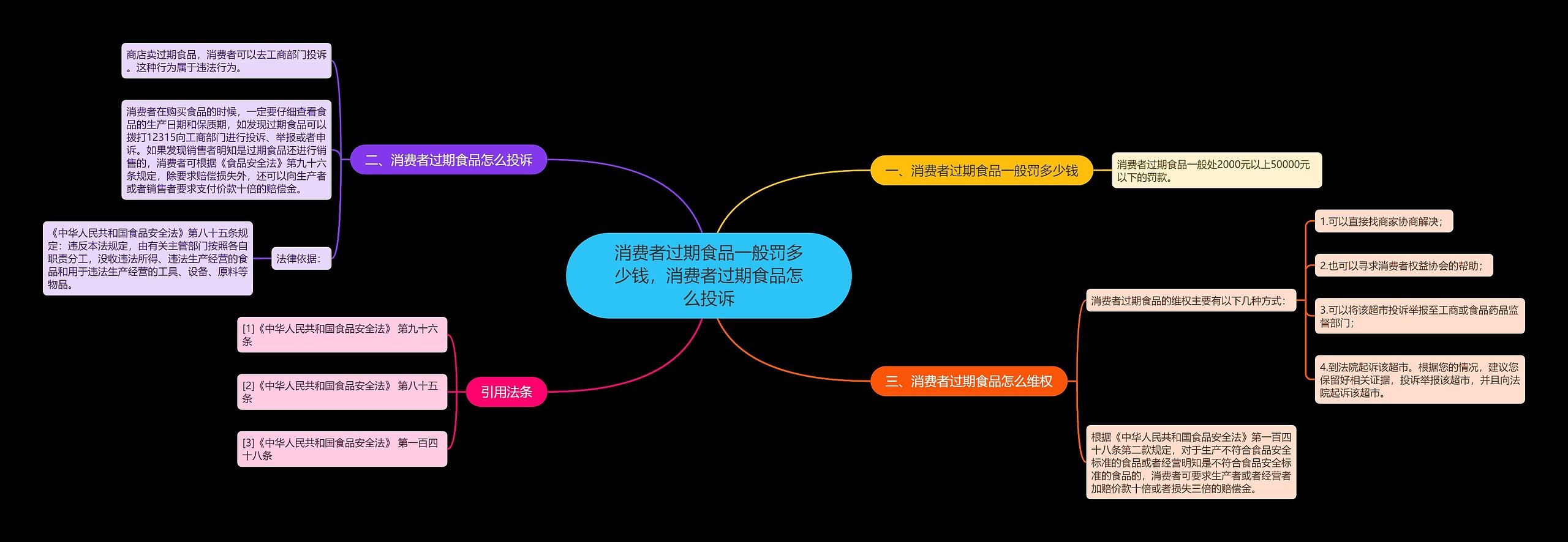 消费者过期食品一般罚多少钱,消费者过期食品怎么投诉 消费者过期食品一般罚多少钱,消费者过期食品怎么投诉