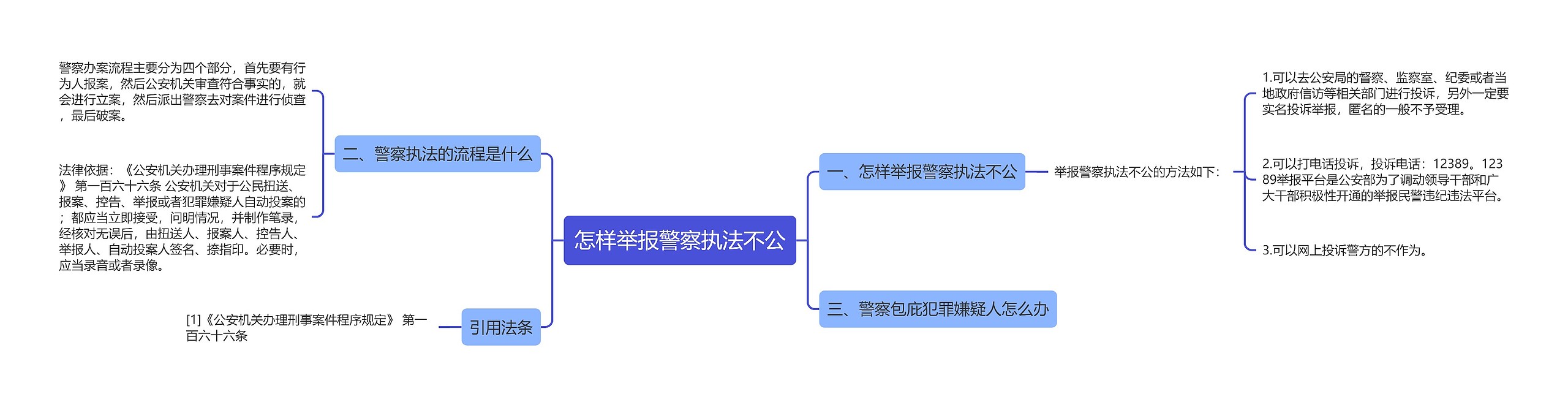 怎样举报警察执法不公