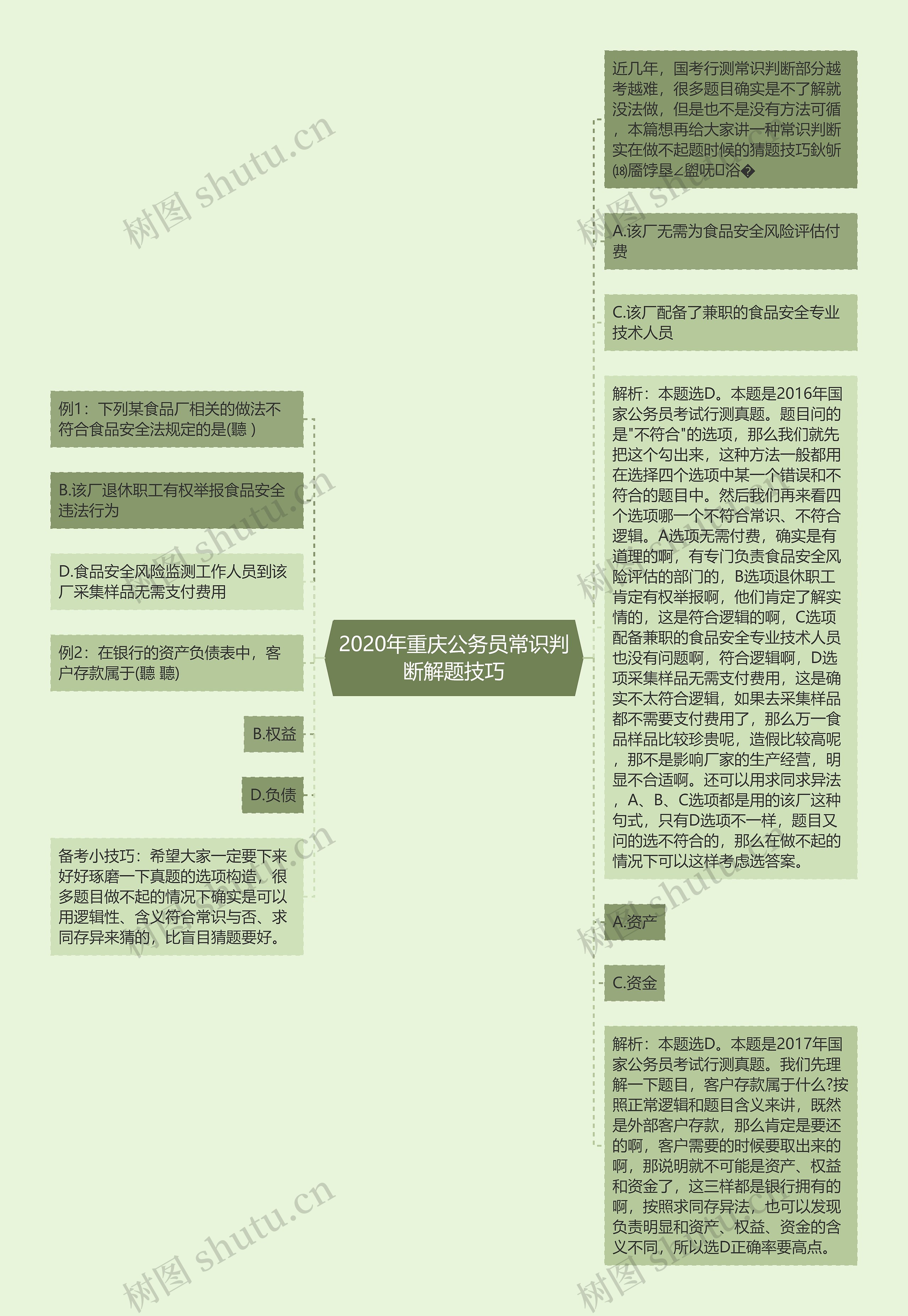 2020年重庆公务员常识判断解题技巧思维导图