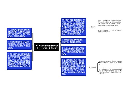 2021国家公务员公基知识点：新能源与常规能源