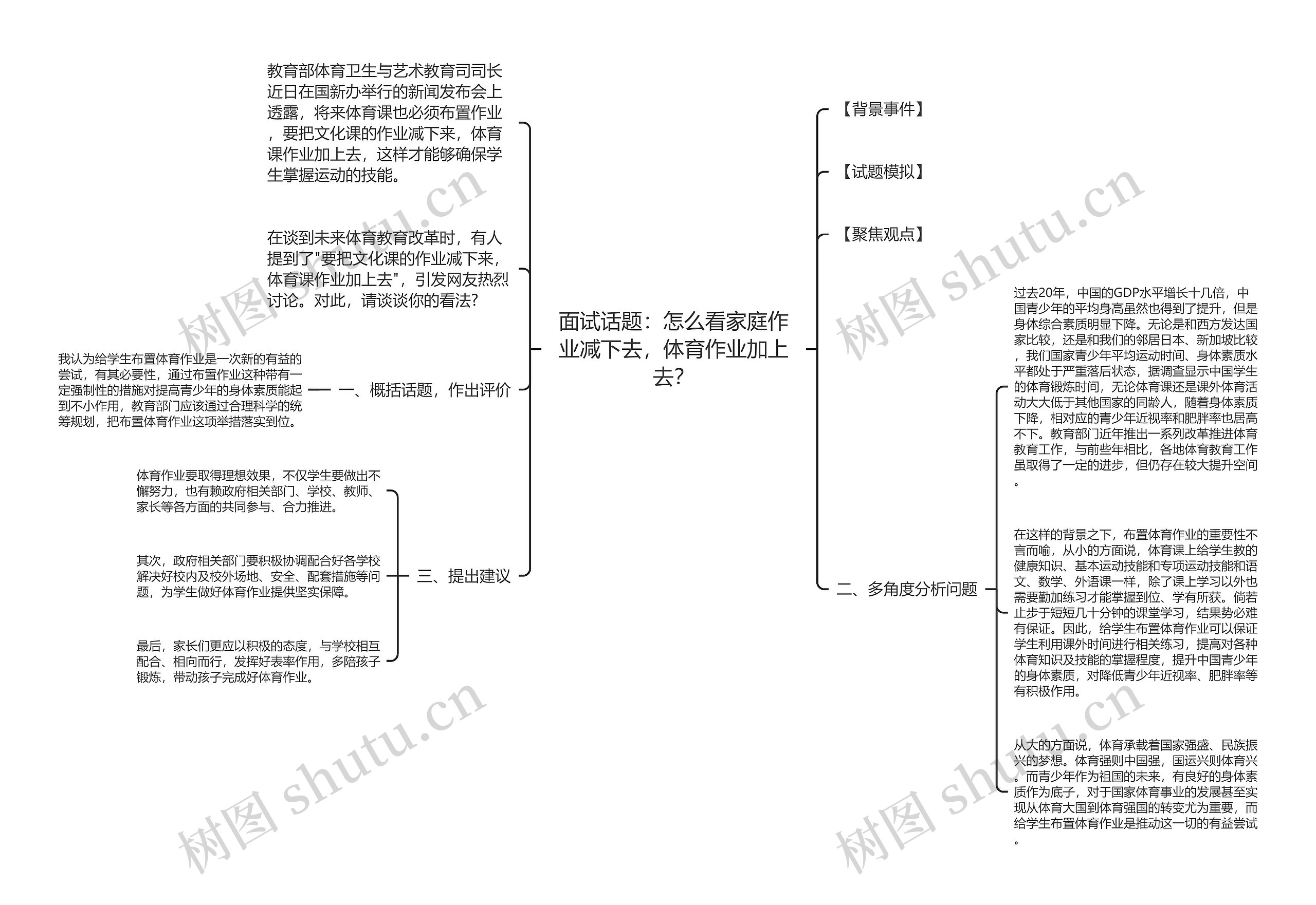 面试话题：怎么看家庭作业减下去，体育作业加上去？