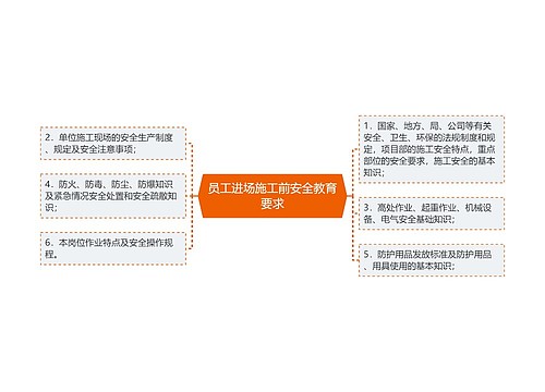 员工进场施工前安全教育要求