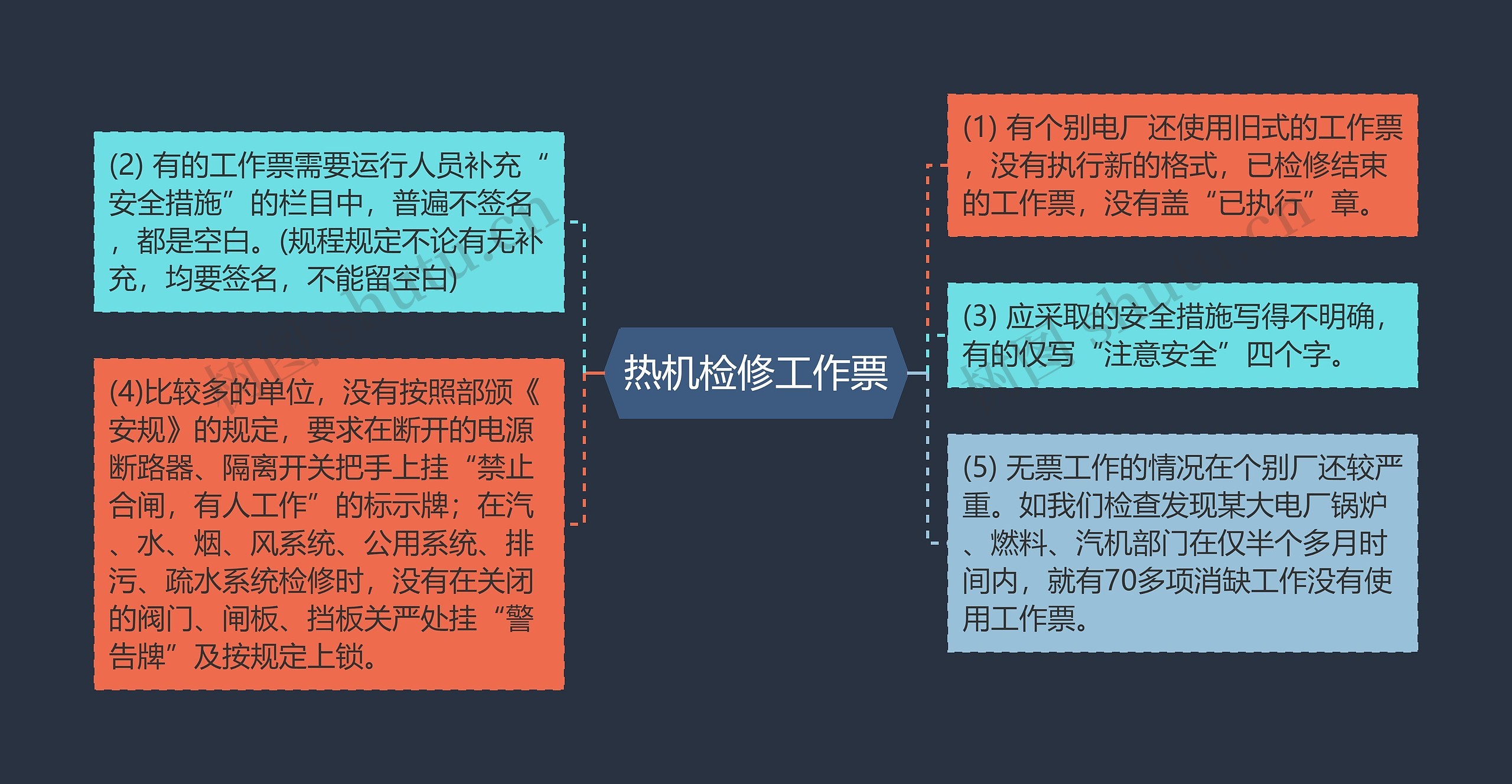 热机检修工作票思维导图