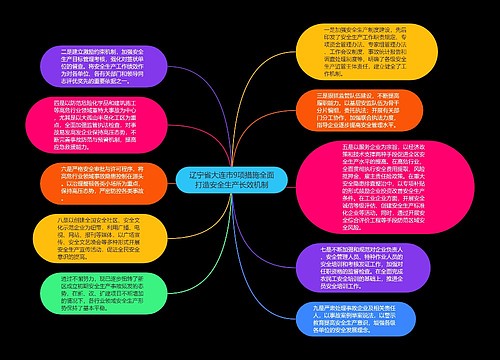 辽宁省大连市9项措施全面打造安全生产长效机制