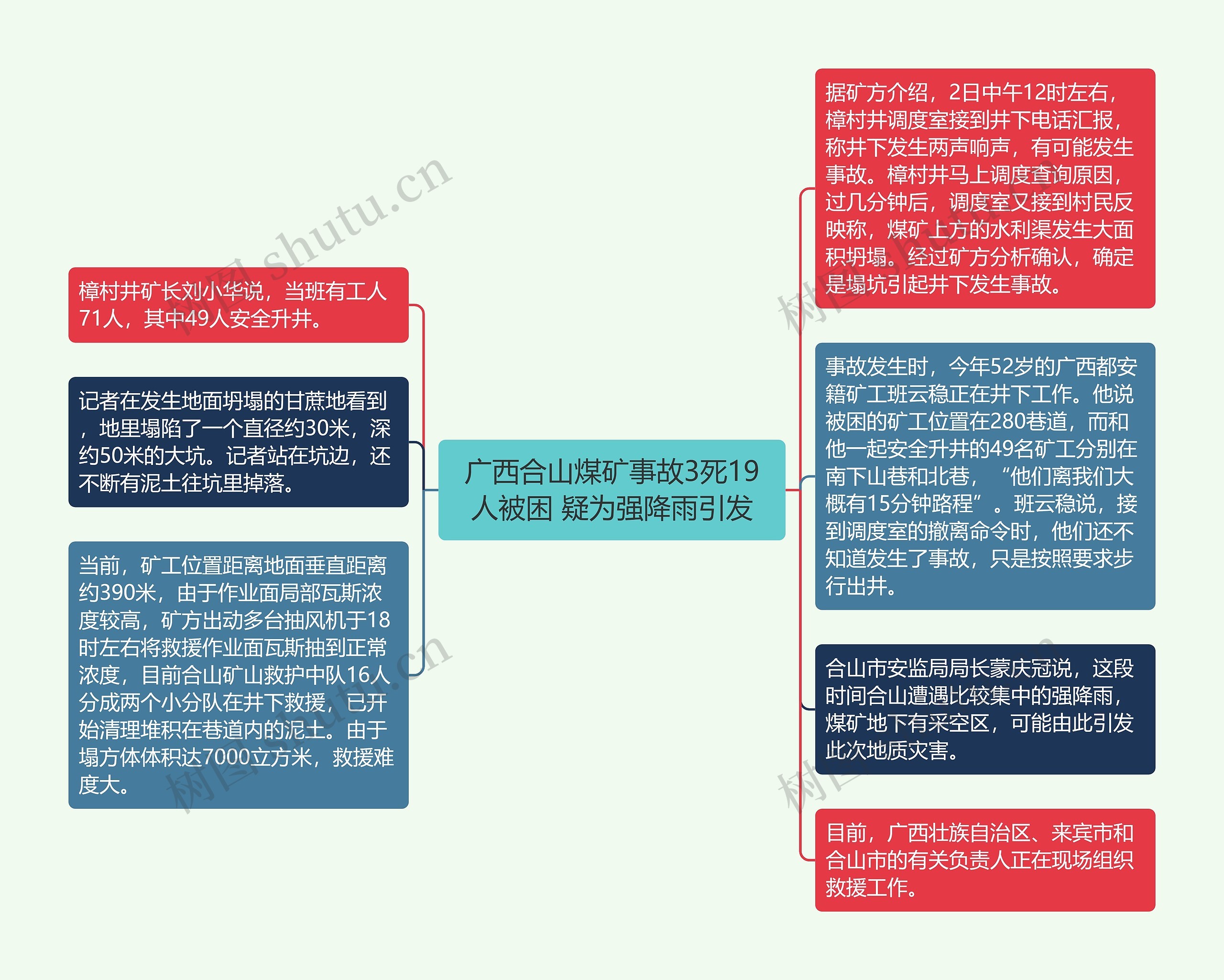 广西合山煤矿事故3死19人被困 疑为强降雨引发