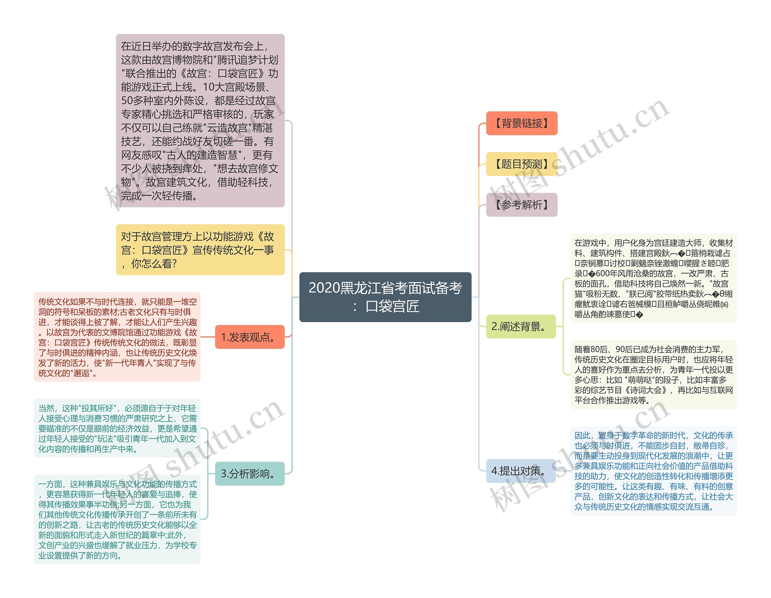 2020黑龙江省考面试备考：口袋宫匠思维导图