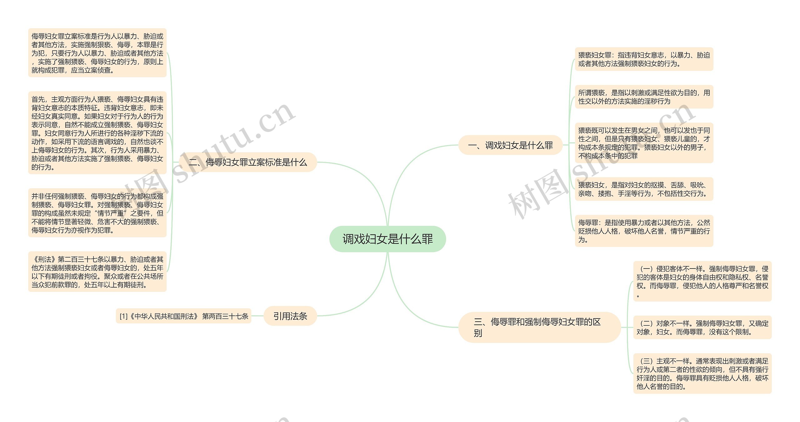 调戏妇女是什么罪思维导图