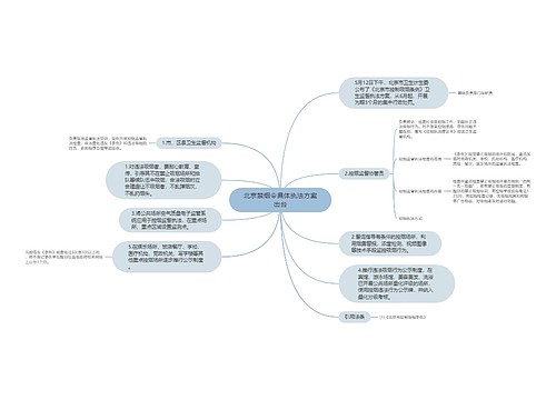 北京禁烟令具体执法方案出台