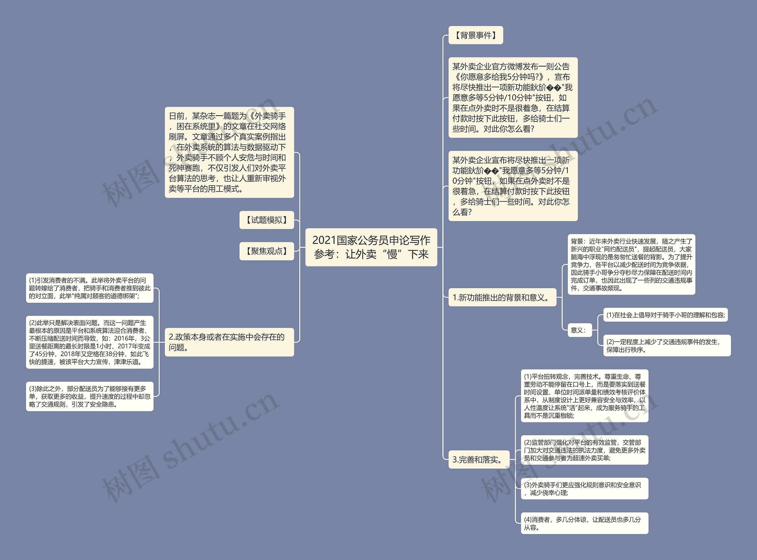 2021国家公务员申论写作参考：让外卖“慢”下来