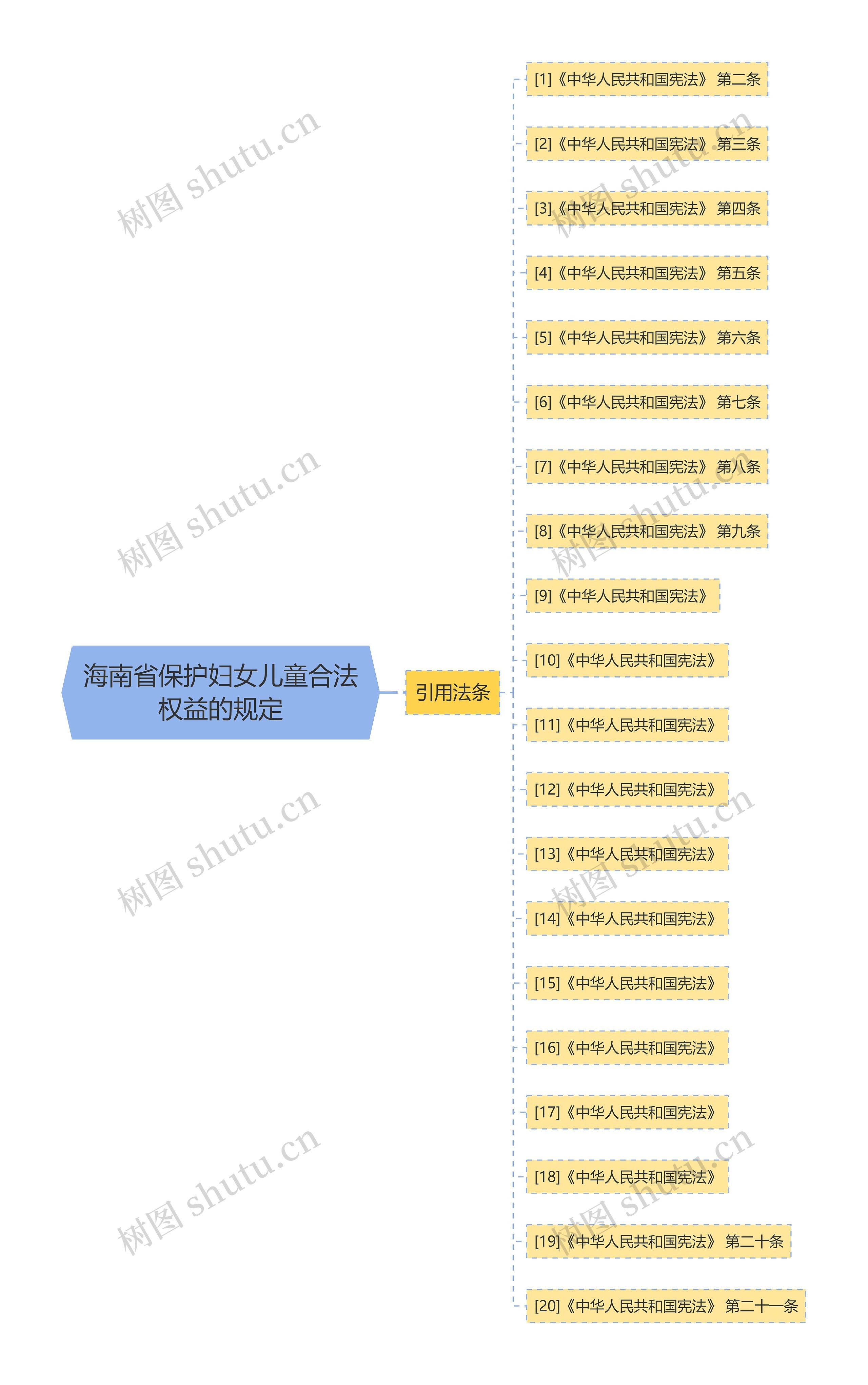 海南省保护妇女儿童合法权益的规定