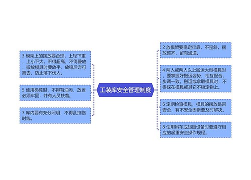 工装库安全管理制度