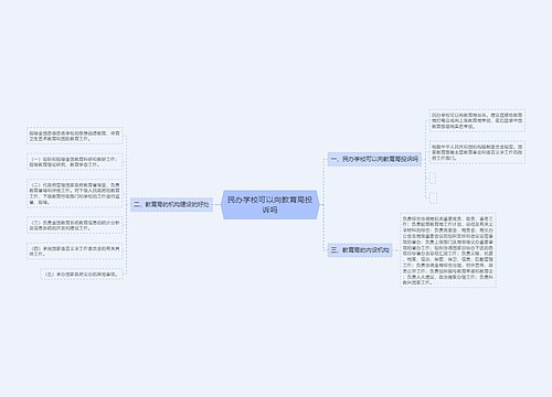 民办学校可以向教育局投诉吗