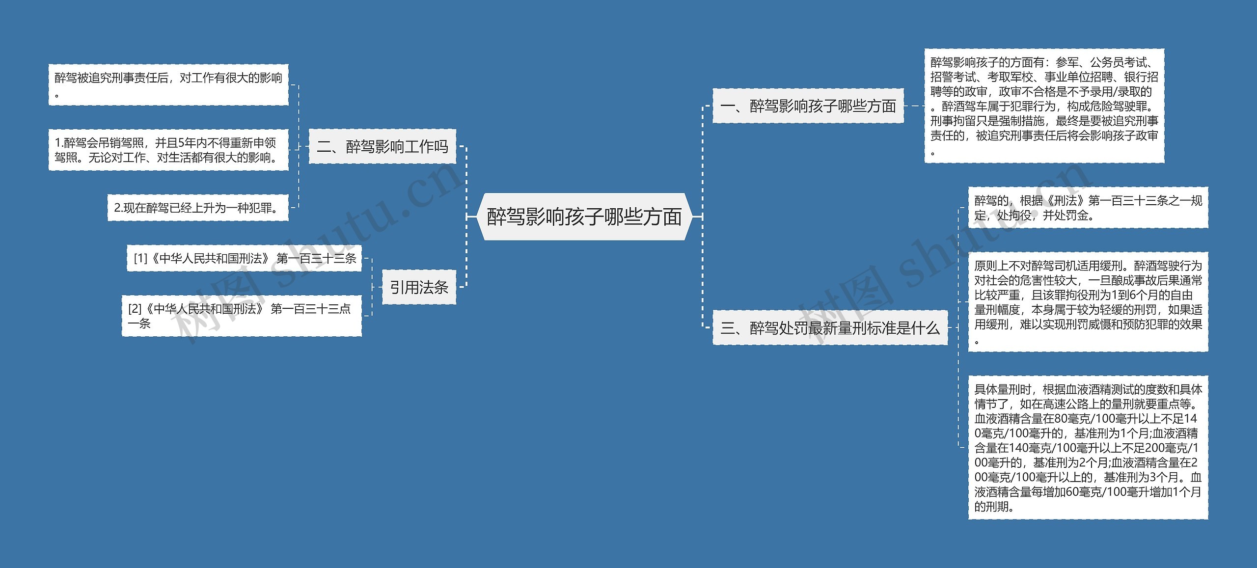 醉驾影响孩子哪些方面思维导图