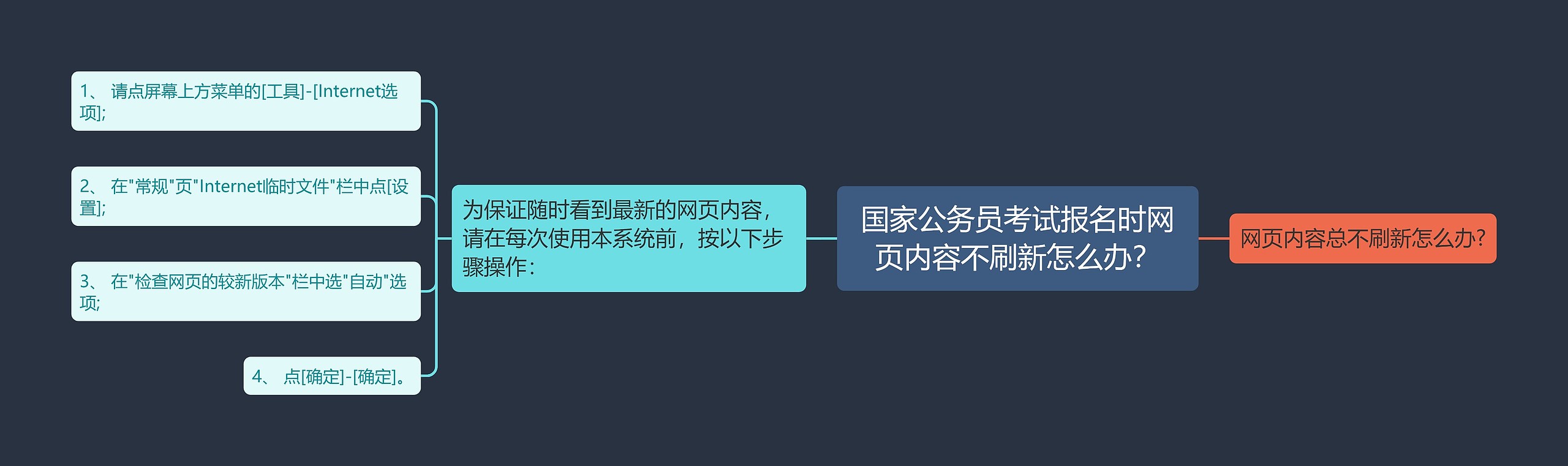 国家公务员考试报名时网页内容不刷新怎么办？