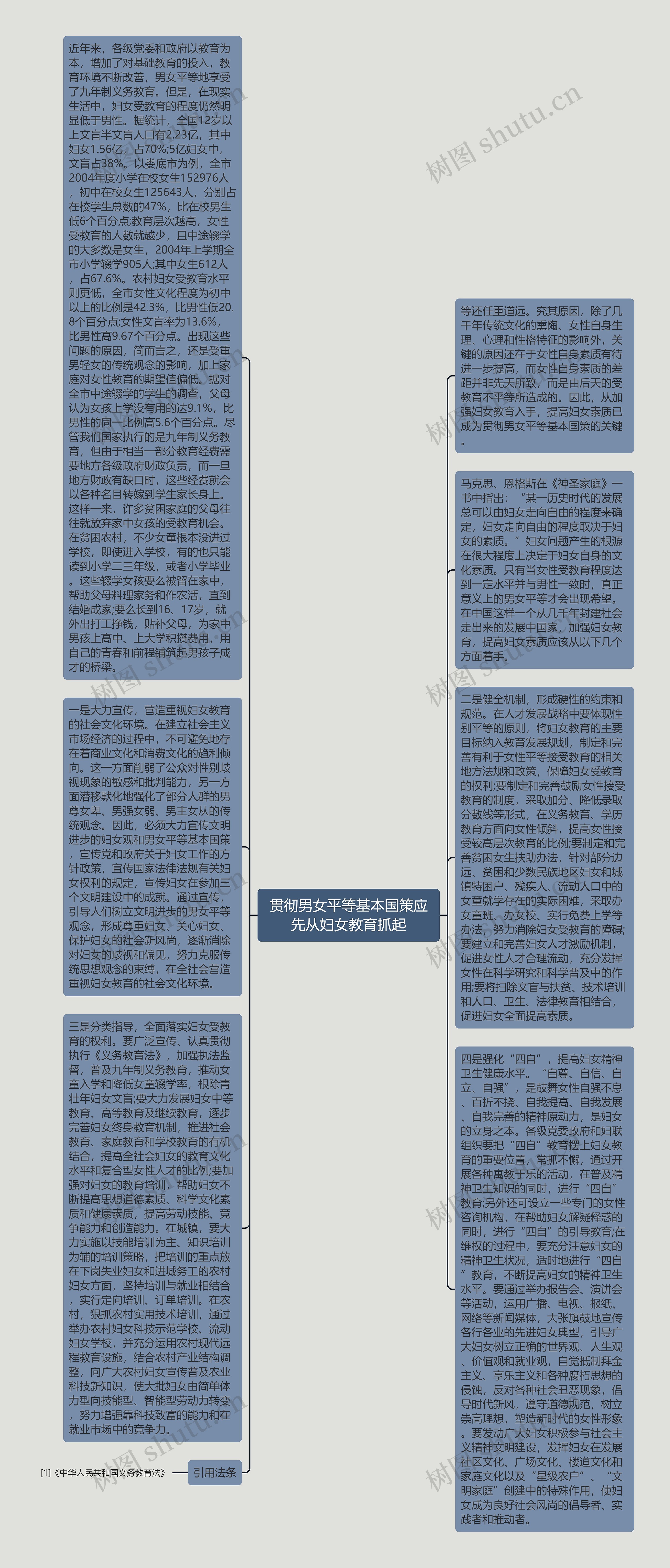 贯彻男女平等基本国策应先从妇女教育抓起