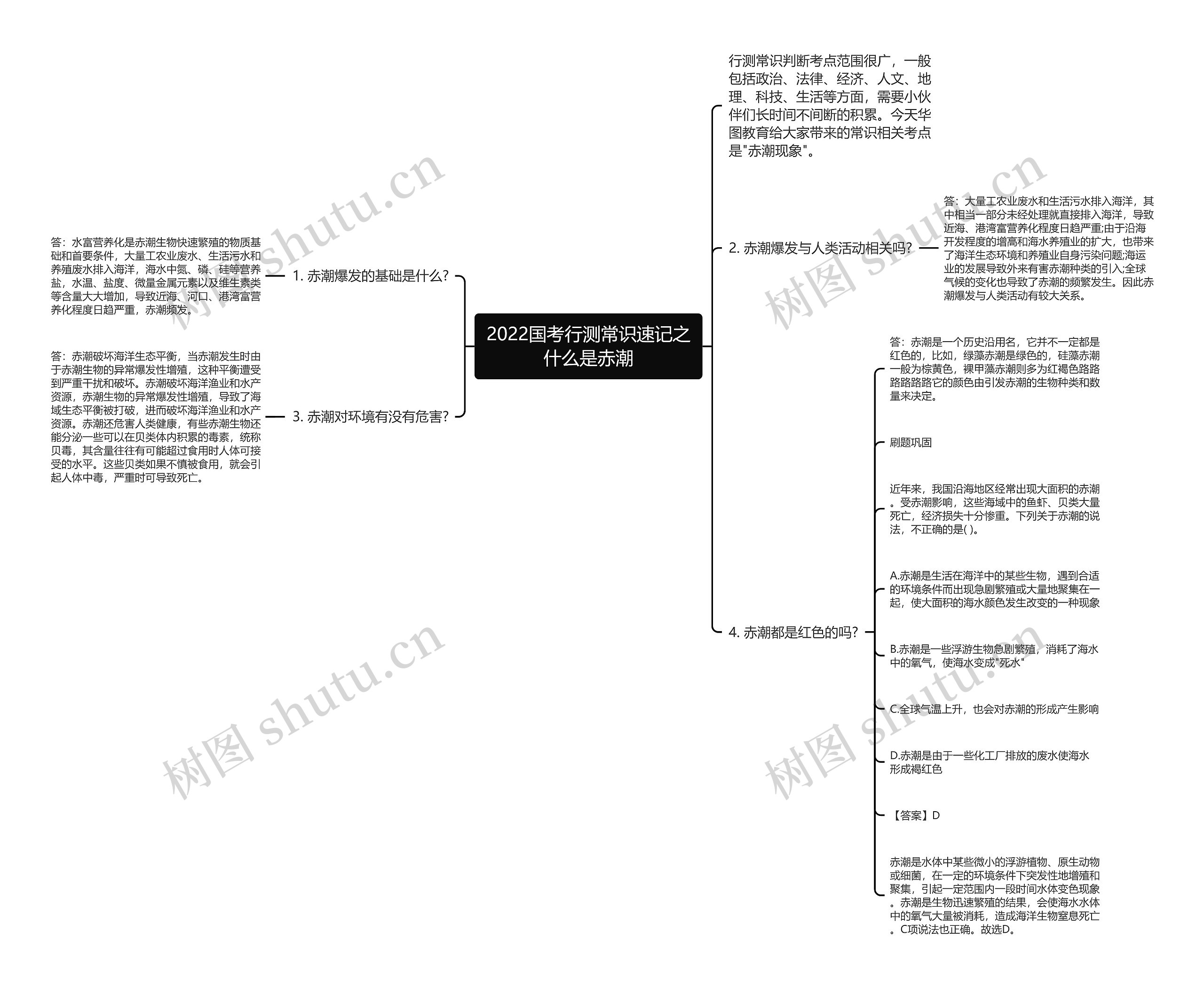 2022国考行测常识速记之什么是赤潮思维导图