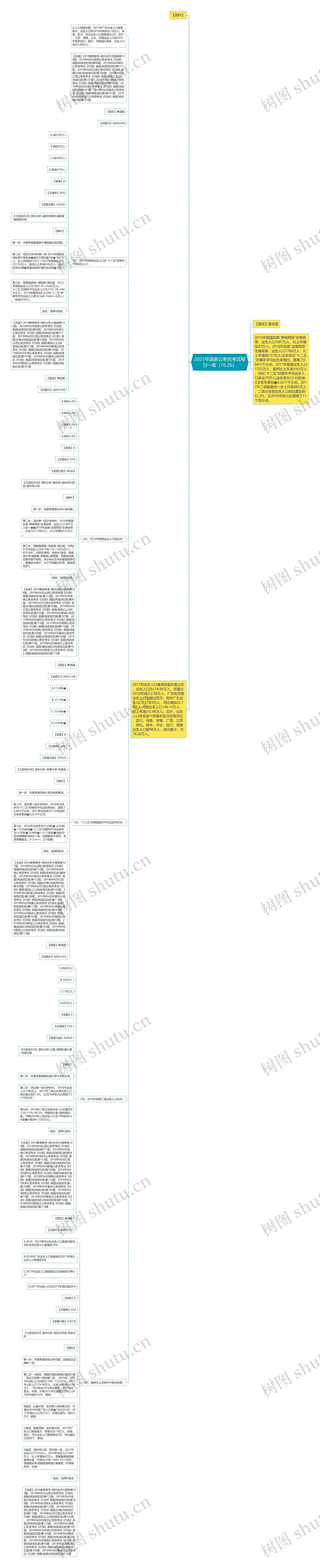 2021年国家公务员考试每日一练（10.26）思维导图