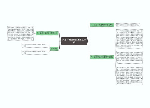 买了一瓶过期的水怎么举报