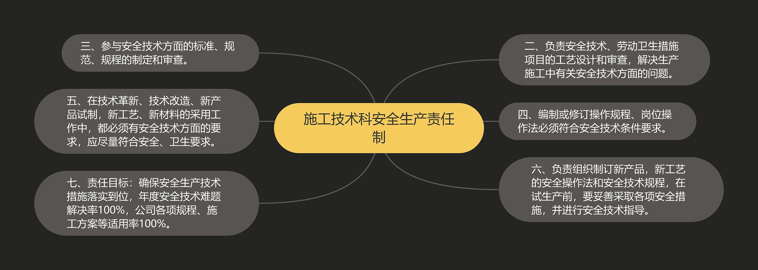 施工技术科安全生产责任制