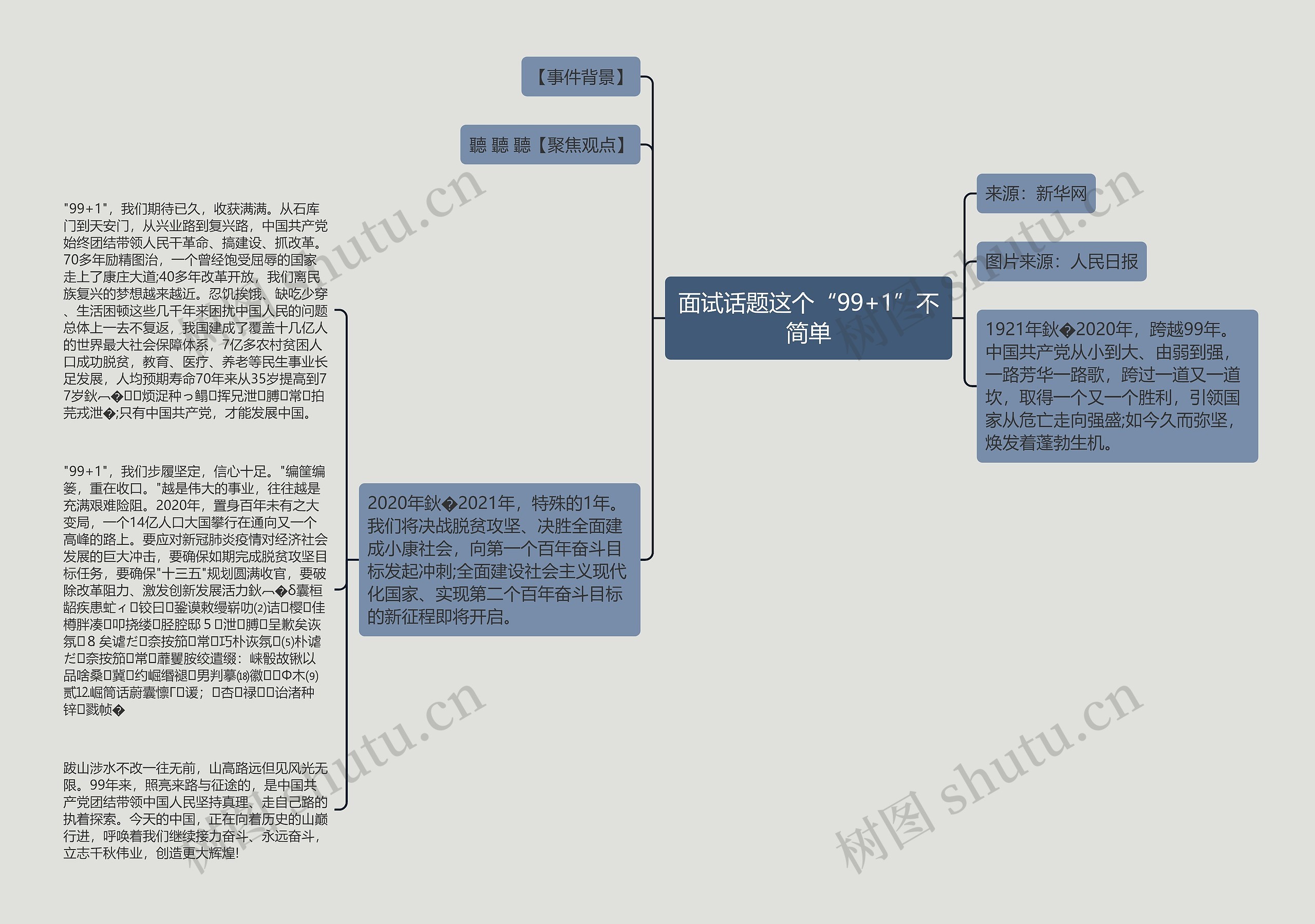 面试话题这个“99+1”不简单思维导图