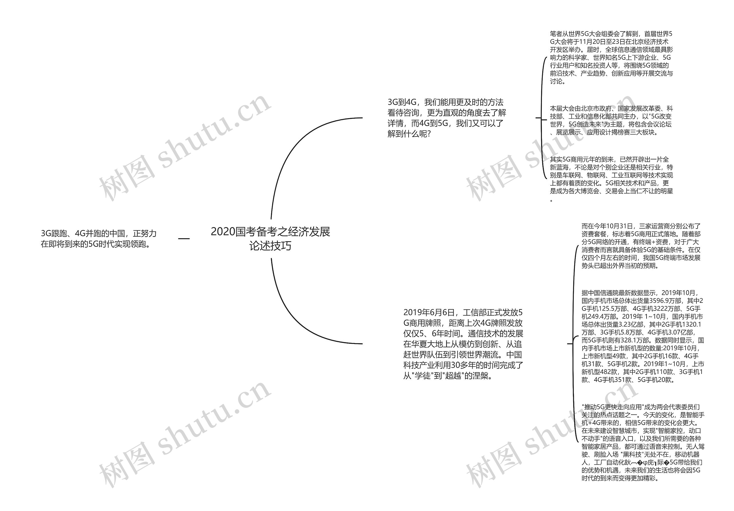 2020国考备考之经济发展论述技巧