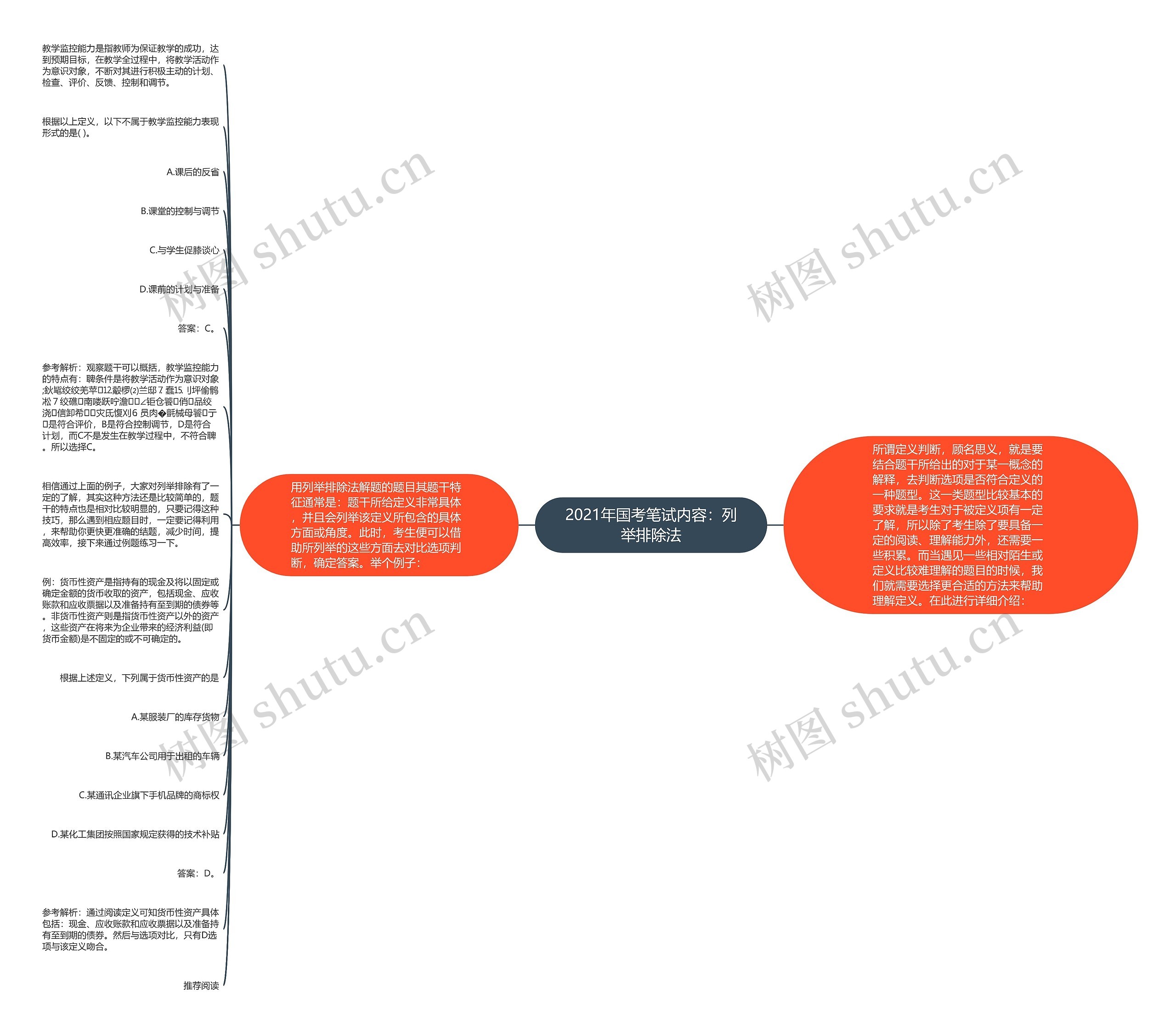 2021年国考笔试内容:列举排除法 2021年国考笔试内容:列举排除法
