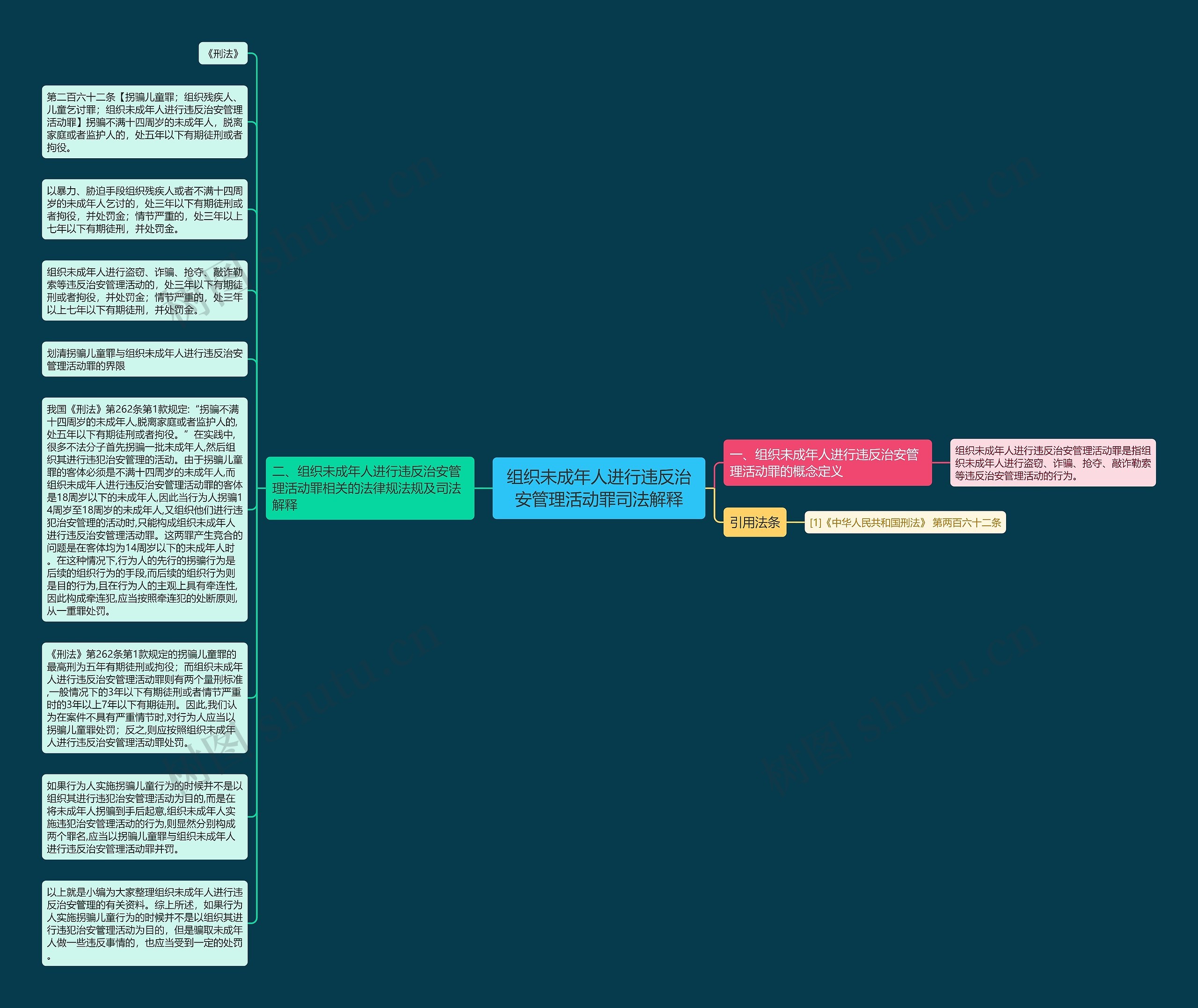 组织未成年人进行违反治安管理活动罪司法解释思维导图