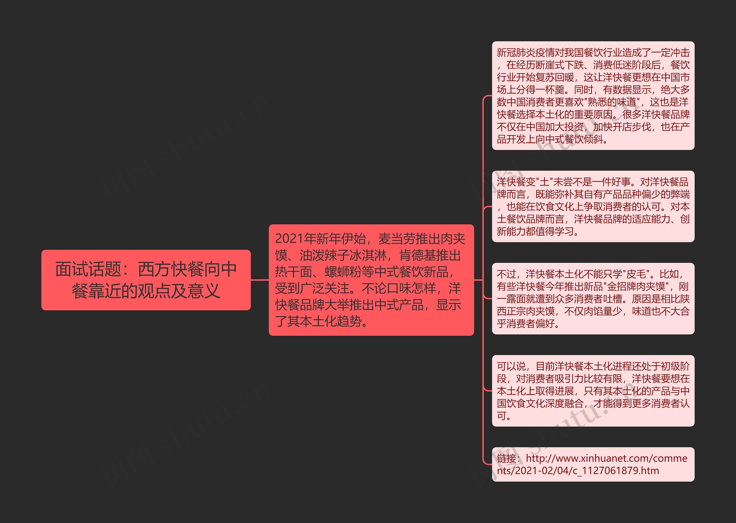 面试话题：西方快餐向中餐靠近的观点及意义思维导图