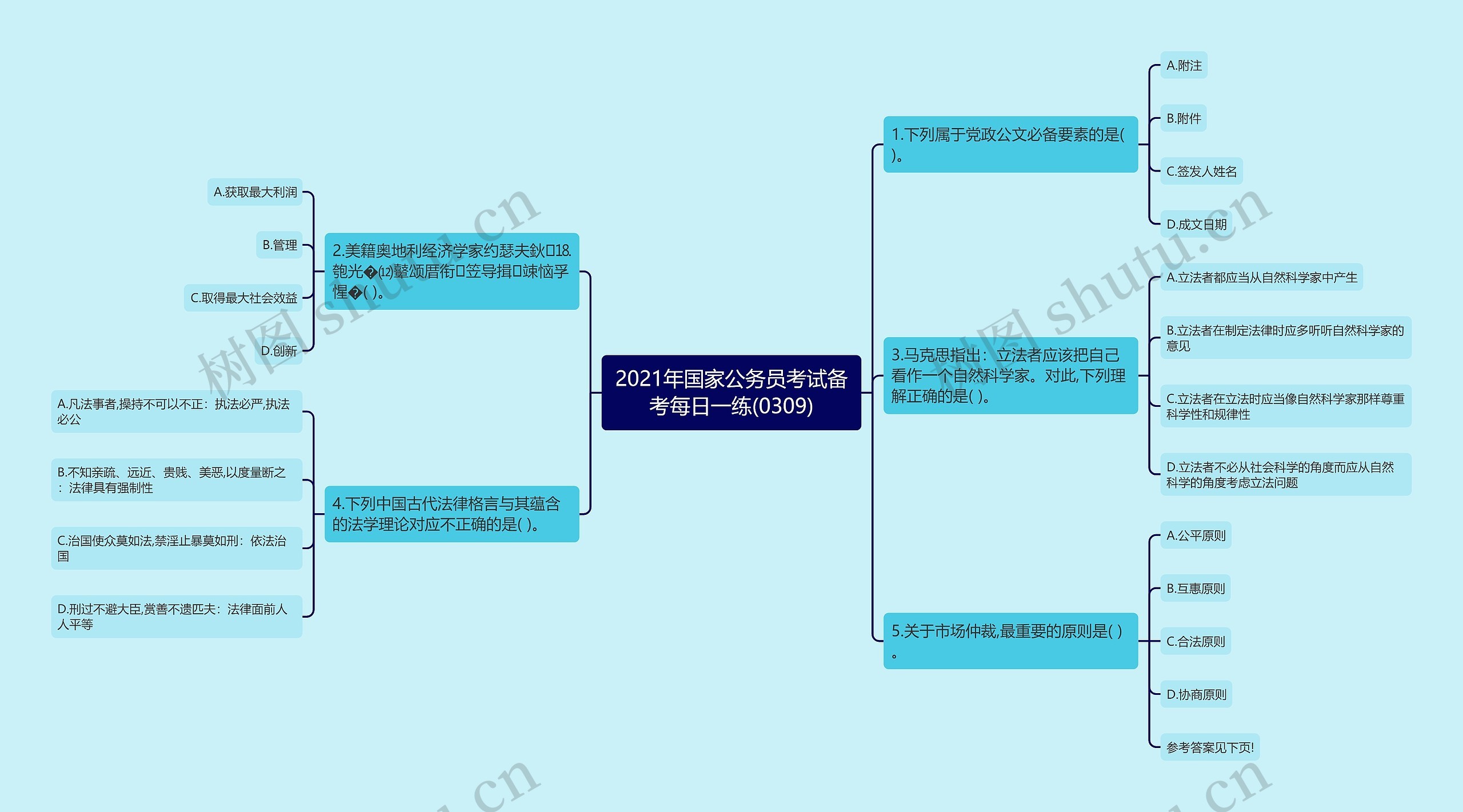 2021年国家公务员考试备考每日一练(0309)思维导图