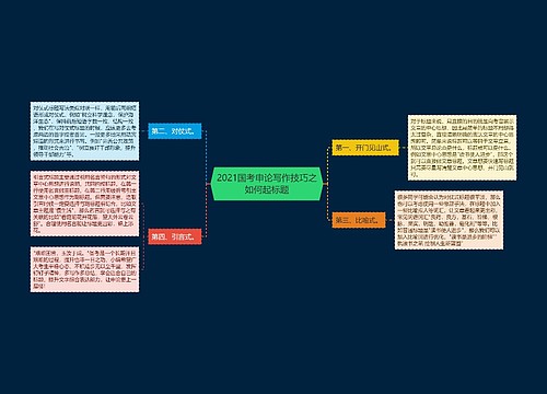 2021国考申论写作技巧之如何起标题